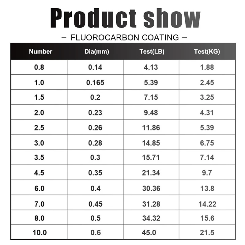 120M 낚시 라인 0.14mm-0.6mm 플루오로카본 - Fluorocarbon Line 리뷰 및 가격