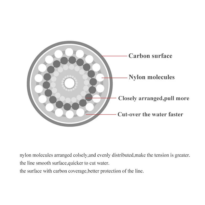 120M 낚시 라인 0.14mm-0.6mm 플루오로카본 - Fluorocarbon Line 리뷰 및 가격