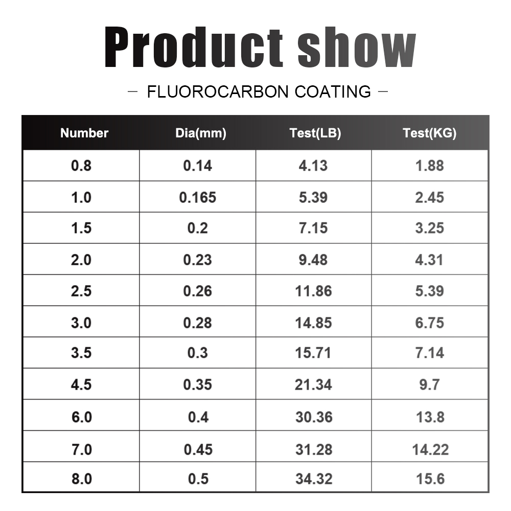FTK 낚시 라인 300M / 500M 탄소 섬유 코팅 - Fluorocarbon Line 리뷰 및 가격