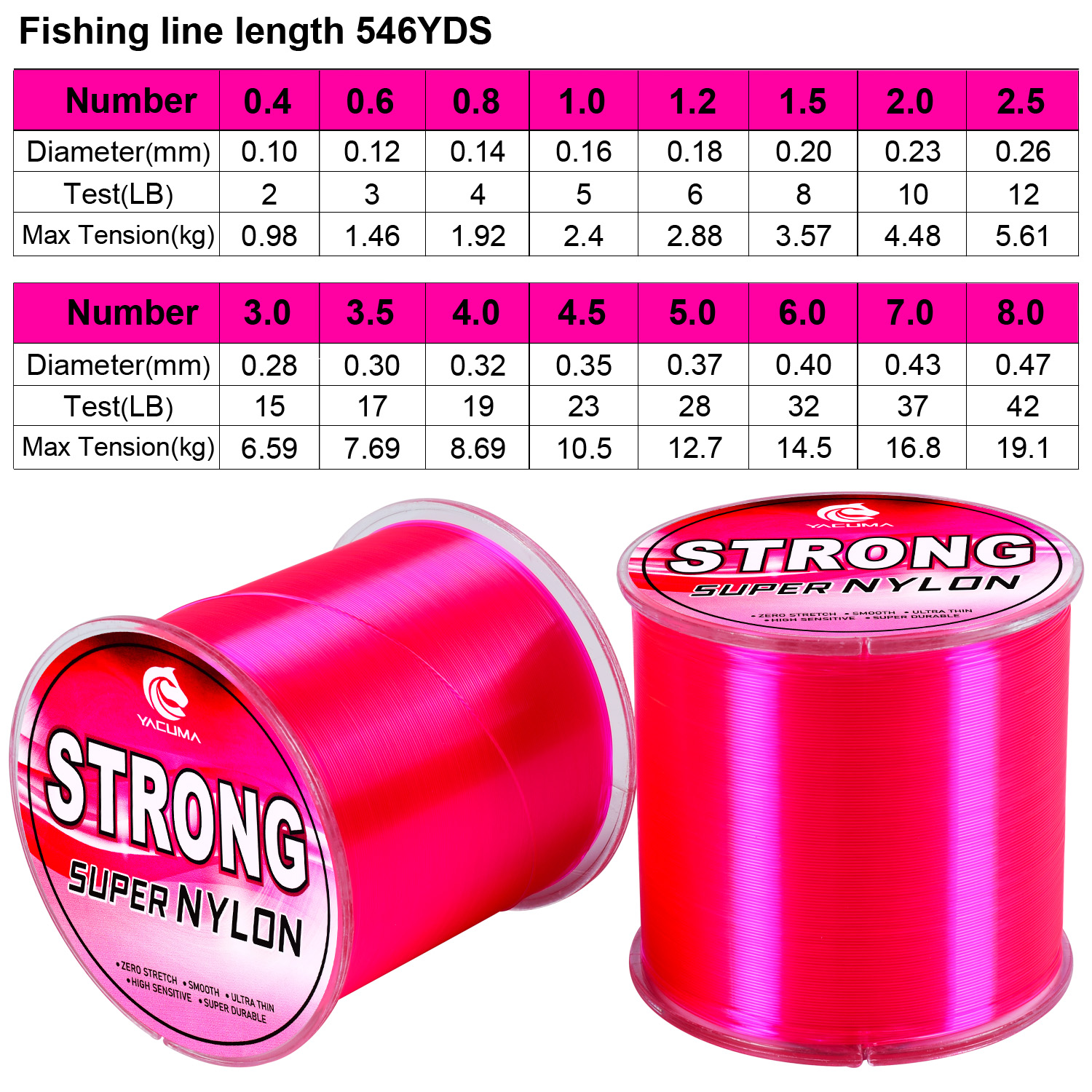 야쿠마 500M-546YDS 강력 핑크 나일론 모노필라 - Fluorocarbon Line 리뷰 및 가격
