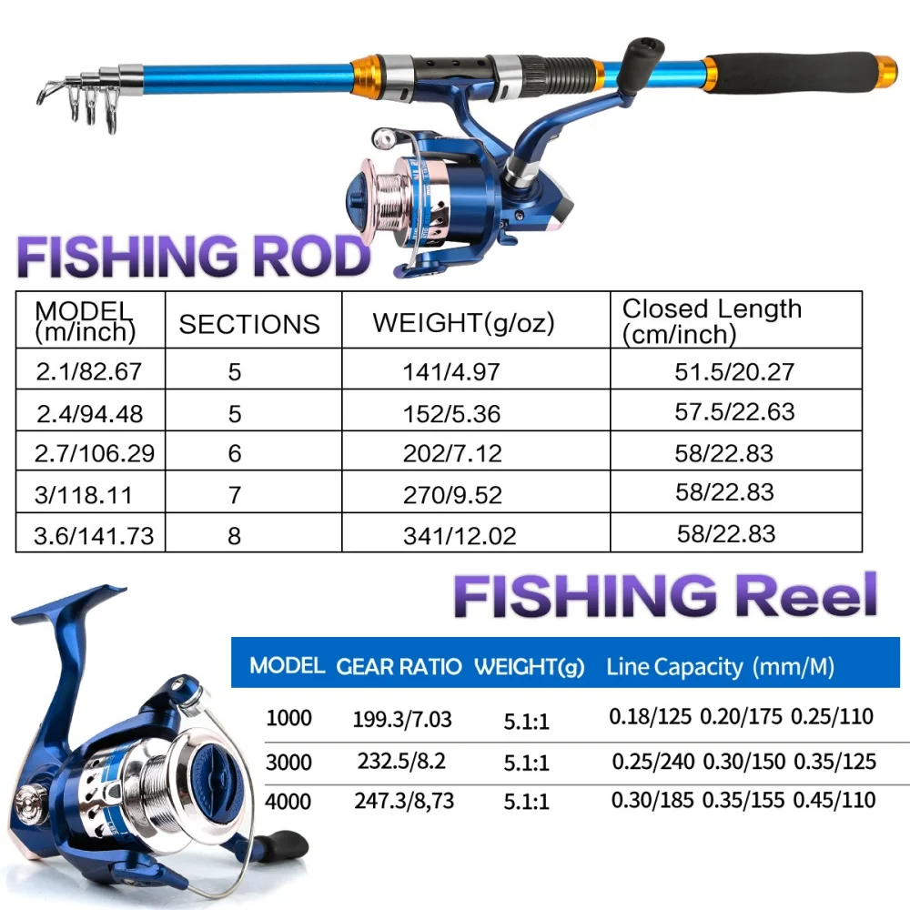 릴 및 액세서리가 포함된 2.1-3.6M 텔레스코픽 유 - Fishing Line Spooler 리뷰 및 가격
