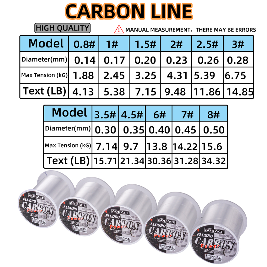Aorace 300M 플루오로카본 낚싯줄 일본 수입 탄 - Fluorocarbon Line 리뷰 및 가격