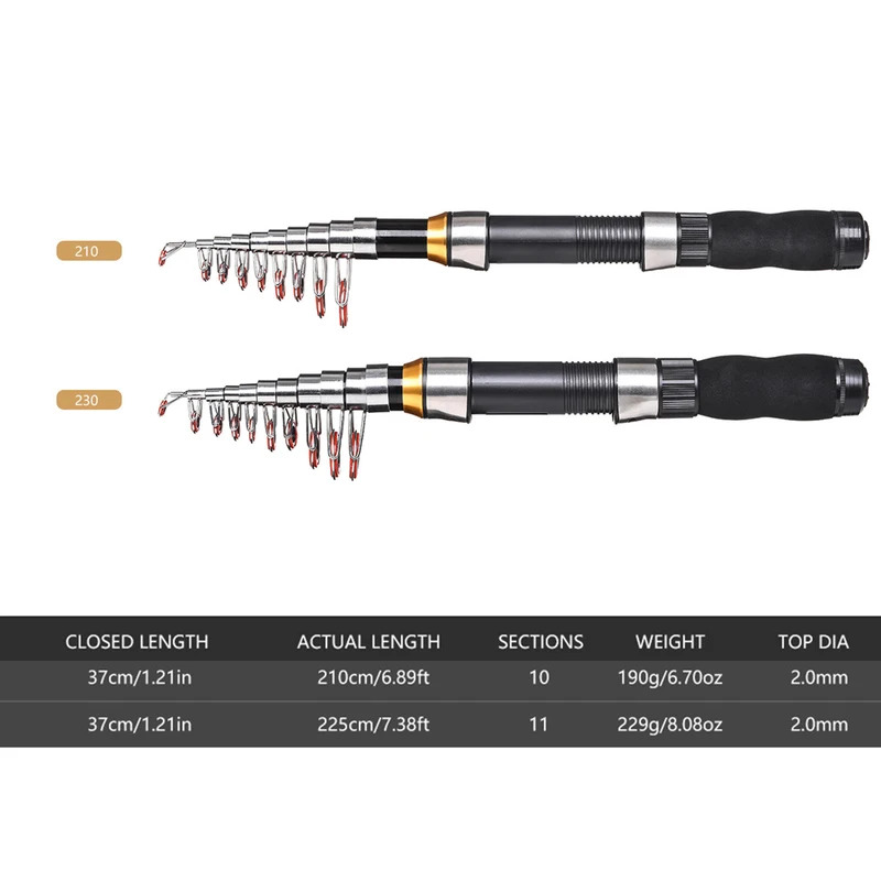 브라브맥 2.1/2.3m 텔레스코픽 낚싯대 릴 콤보 풀 - Fishing Line Spooler 리뷰 및 가격