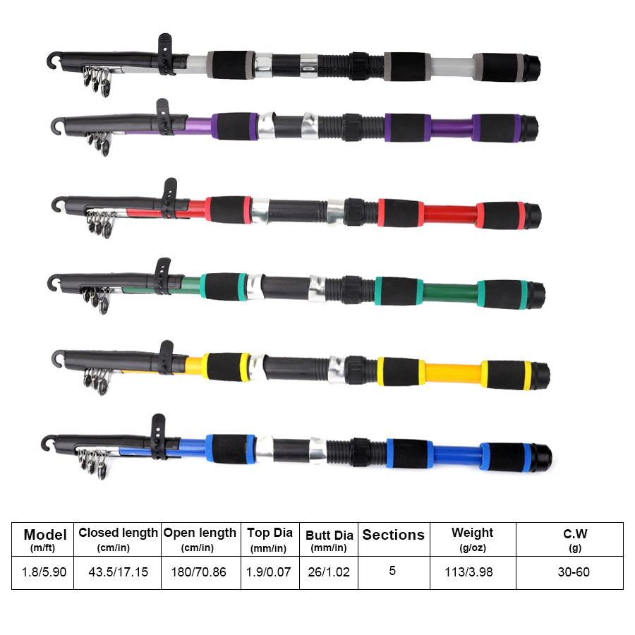 FTK 1.8M 휴대용 스피닝 낚싯대 릴 풀 키트 탄소 - Fishing Line Spooler 리뷰 및 가격