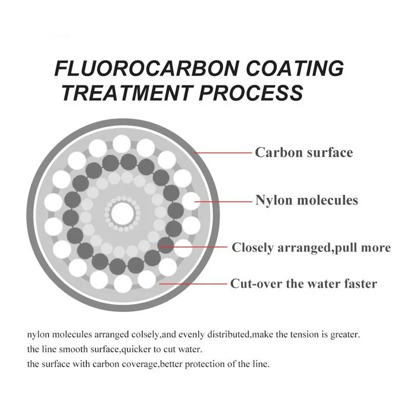 낚싯줄 120M 0.20mm-0.60mm 플루오로카본  - Fluorocarbon Line 리뷰 및 가격